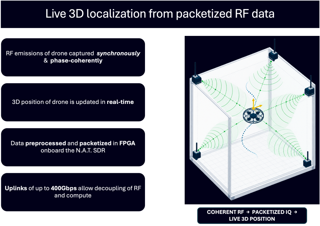 N.A.T. drone localization and cotnrol demo at AMD ECS2026